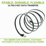 FLAT 20m CAT8 SSTP Shielded 2000MHz 40Gbps High Speed Ethernet Cable RJ45 - Black - Image 3