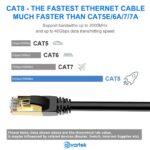 2m CAT8 High Speed Shielded Ethernet Cable 2000MHz 40Gbps RJ45 - Blue - Image 2