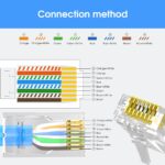 50 Pack RJ45 Pass Through Connectors Cat6, Ethernet RJ45 Plug for Cat6/Cat5/Cat5e UTP Solid & Stranded Network Cable - Image 5