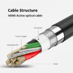 15m HDMI 2.0 4K High Speed 60Hz UHD HDR 18Gbps Premium Cable Lead - Black - Image 3